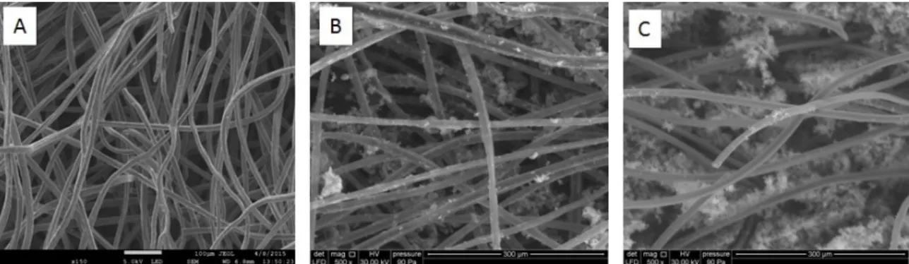 Figure 2. ESEM images of unmodified and modified carbon felt. (A)Commercial carbon felt, (B) Linde 