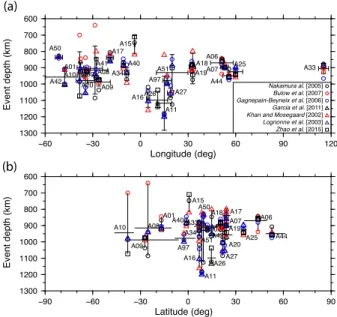 Fig. 7 Variations of the locations of the deep moonquakes (DMQ’s) from different studies
