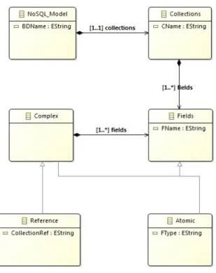 Figure 4: Target Metamodel. 