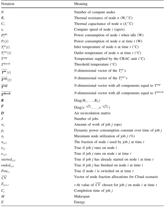 Table 1 List of notations