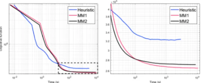 Table 2. Execution time per iteration (in milliseconds).