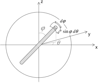 Figure 5.5 – Fibre dans la sph` ere unit´ e pour le calcul du facteur d’orientation selon la direction x.