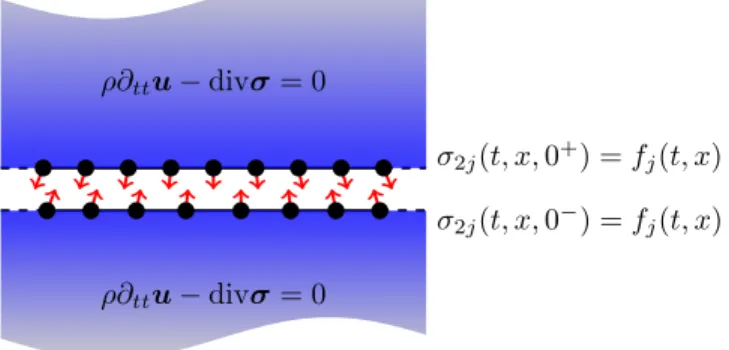 Figure 1.5 – Représentation du modèle de Peierls.