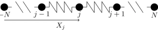 Figure 1.9 – Une chaîne de particules