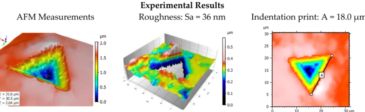Figure 9. Nano-Indentation of TA6V samples (left), roughness extraction (center), indentation print 