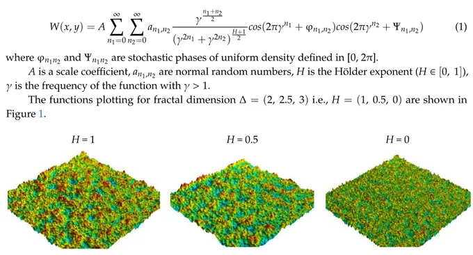Figure  1.  Simulated  surfaces  (1024  ×  1024)  following  Weierstrass  distribution  with  three  different 