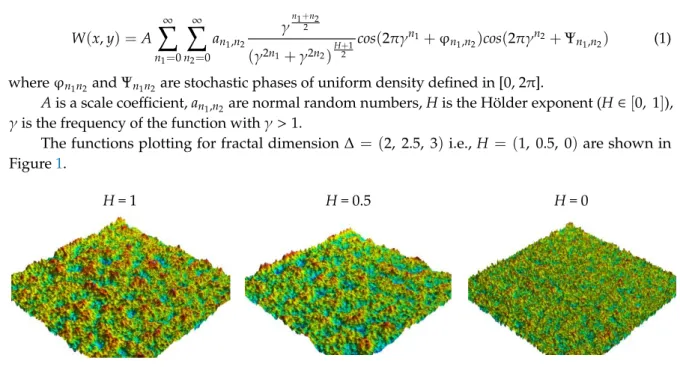 Figure  1.  Simulated  surfaces  (1024  ×  1024)  following  Weierstrass  distribution  with  three  different 