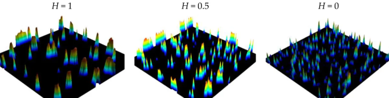Figure 3. Results of the pressure distribution for the three surfaces described in Figure 1 with 3 Hurst 
