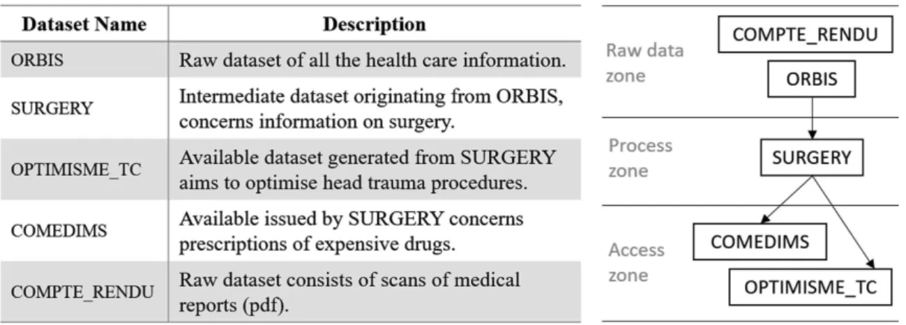 Fig. 3. List of datasets