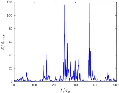 Figure 2.3: The dissipation rate at the position of a fluid tracer normalized
