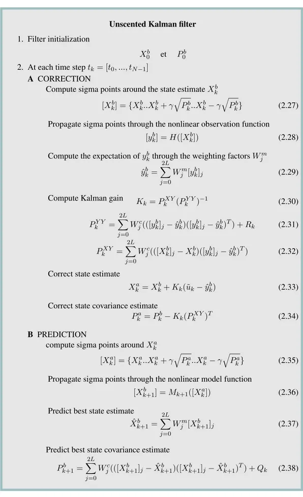 Figure 2.7: Sequential Unscented Kalman filter equations for nonlinear system estimation.