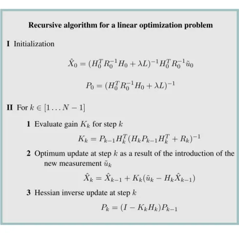 Figure 3.3: Recursive algorithm solving a least square optimization problem for linear systems.