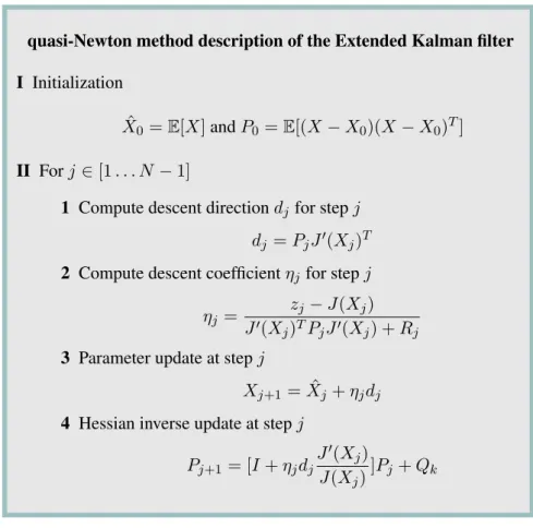 Figure 3.6: Description of the EKF for parameter identification as a quasi-Newton method.