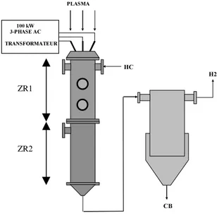 Figure 18 : Schéma du réacteur d’Odeillo. ZR1 et ZR2 sont respectivement le premier et deuxième mètre de la zone réactive.