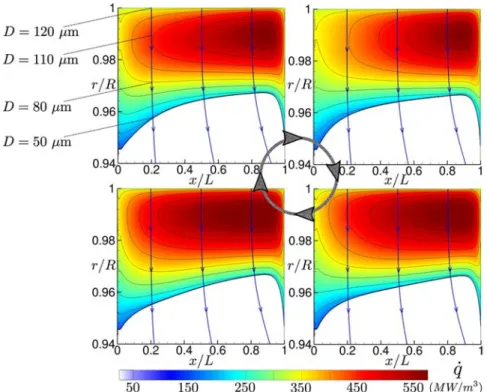 Figure 4a shows the heat release rate distribution _ q η0 ^ without