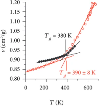 Figure 6: Calculated (Box#4, empty circles)) and experimental (full black circles) evolution of the speci ﬁc volume v of the polymer as a function of temperature.