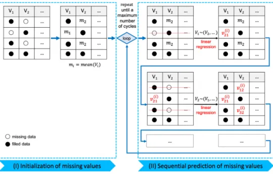 Fig.  2. Overview of the MICE algorithm.