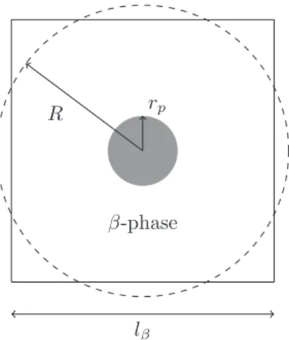 Fig.  2. Comparison of Chang’s unit cell (dashed line) with a spatially periodic sys-  tem (solid line).