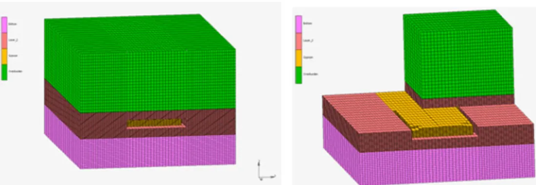 Figure 16. 3D model geomechanical model (left) and location of the gypsum lens (right).