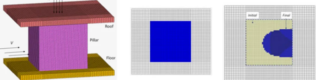 Figure 20. From left to right: Pillar, roof and floor mesh and loading; initial pillar cross section and final pillar cross section.