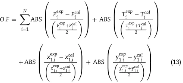 Table 7 displays the interaction parameters between the main chemical group of linear ether CH2O(13) and the  car-bonate group COO(41) according to the chemical functional groups defined in the modified UNIFAC method