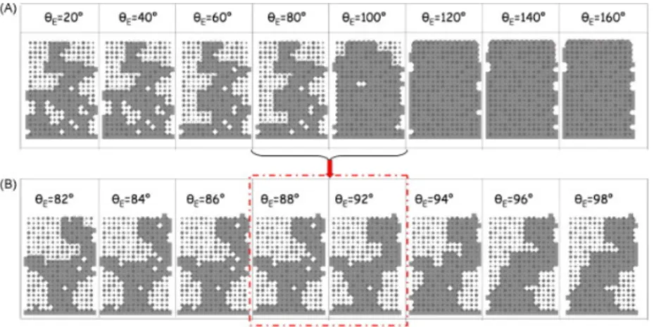 Figure 2.3: Evolution of the invasion pattern with the contact angle (invading phase in grey) [7].