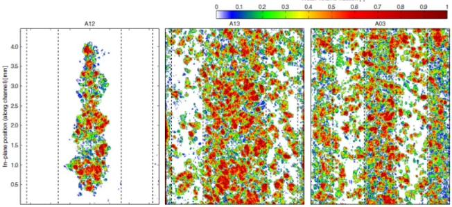Figure 3.8: Liquid water distributions from X-ray tomographic microscopy for the different designs and operating conditions obtained by Eller et al