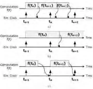 Figure  1.2:  Illust rat ion de la simulat ion a) hors ligne : plus rapide que le t emps réel   