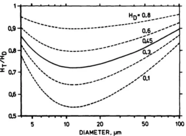 Figure 2.2: The Fåhraeus effect. The ratio H t