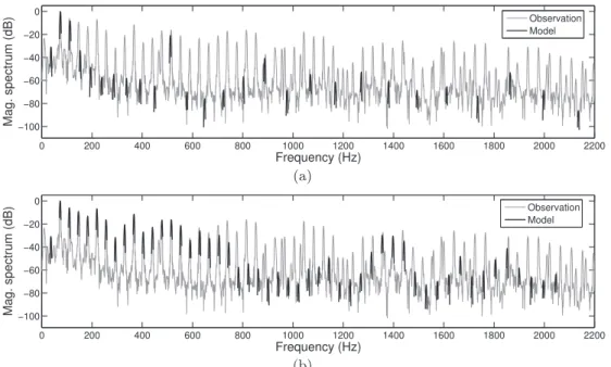 Figure 3.1: Initialization of the NMF models for the analysis of a note D1. (a) Rough initialization with F 0 set to Equal Temperament and B = 5.10 −3 