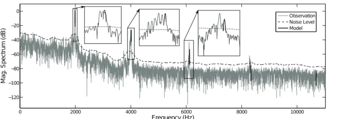 Figure 3.10: Results of InhR-NMF for the note B6 (95) of ENSTDkAM piano.