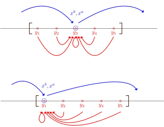 Figure 1.9 – En haut : 3DVar. L’analyse est produite au centre de la fenêtre
