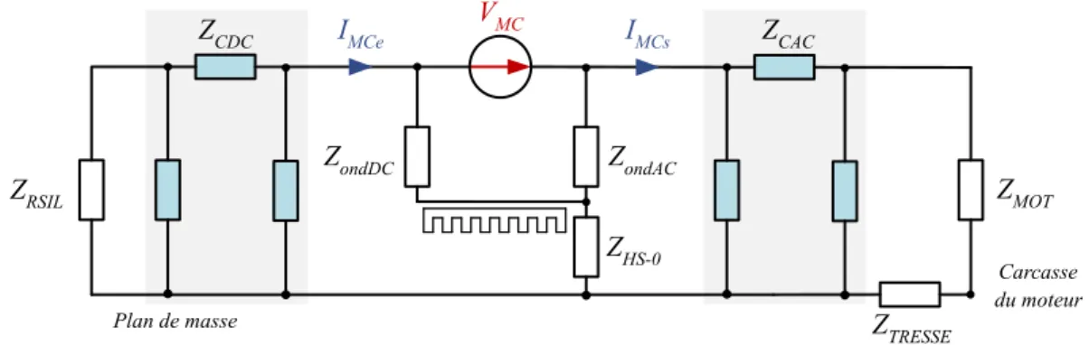 Figure 2.3 – Circuit équivalent simplifié de mode commun de la chaîne électromécanique
