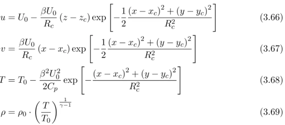 Figure 3.16: Solution initiale du cas test de convection d’un vortex 2D