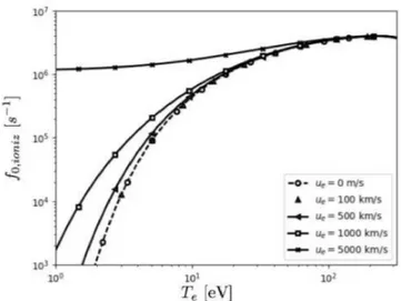 Figure 2.4: Fr´ equence d’ionisation pour un atome de X´ enon f 0,ioniz en fonction