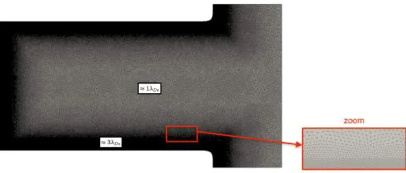 Figure 3.6: Maillage 2D compos´ e de triangles d’une coupe r-z de la chambre d’un moteur ` a effet Hall (voir chapitre 7) r´ ealis´ e avec CENTAUR [53]