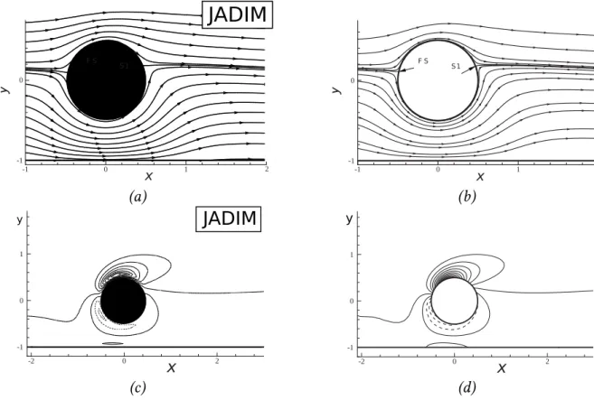 Figure 2.15 – Lignes de courant dans le plan z = 0 obtenues : (a) : via la présente méthode ; (b) par Zeng et al