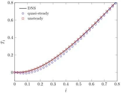 Figure 2.6 – Comparaison entre la solution de r´ ef´erence, le mod`ele quasi-