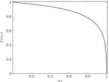 Figure 3.3 – ´ Evolution de f en fonction de la fraction volumique de la phase