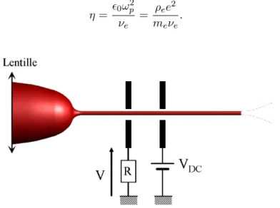 Fig. 5.8 - Sch´ ema du montage servant ` a mesurer la conductivit´ e du canal de plasma.