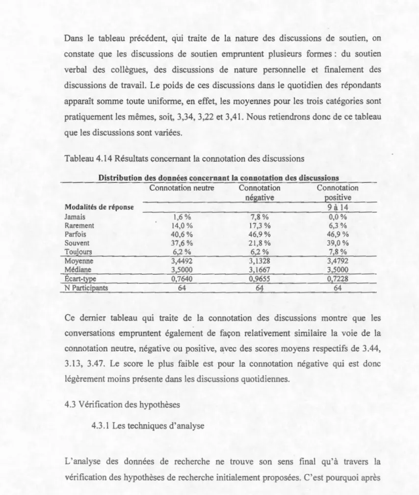 Tableau 4. 14  Rés ultats concernant la co nnotatio n des di scussio ns 