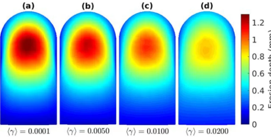 Fig. 5 (c), the impact velocity is also changed, especially for the zero value region observed in Fig