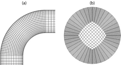 Fig. 2. (a) Surface mesh on test elbow. (b) Surface mesh of the cross-section.