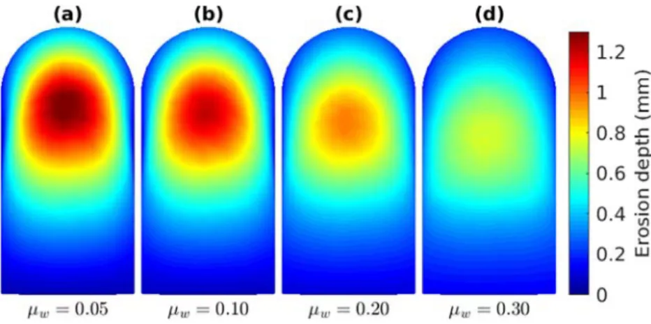 Fig. 9. Contours of erosion depth for different wall-normal dynamic friction coefﬁcients μ w in a view of the plane (y,z)