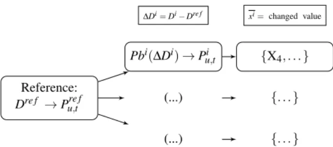 Figure 1: Processing of historical UC data to generate a training dataset.