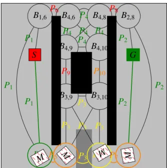 Fig. 9. Topological steps and red stripped milestones de ﬁned during the coarse planning.