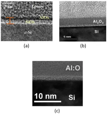 Figure  1.12.  Characteristic  TEM  images  of  the  interfacial  layer  grown  from  Al 2 O 3  ALD on Si: a) Kaur et al