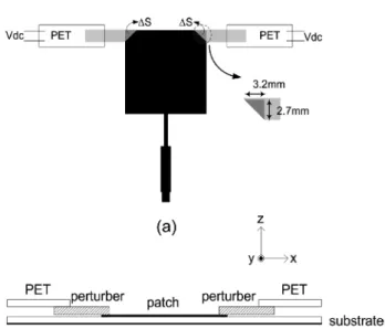 Fig. 1.35 : Exemple d’antenne patch à polarisation circulaire reconfigurable par l’emploi de parasites 