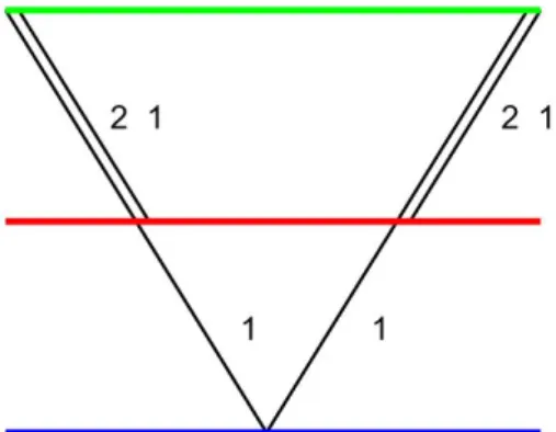 Figure 13: Best 3 stage architecture (cost: 4.522)