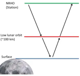 Figure 1: Schematic of the mission